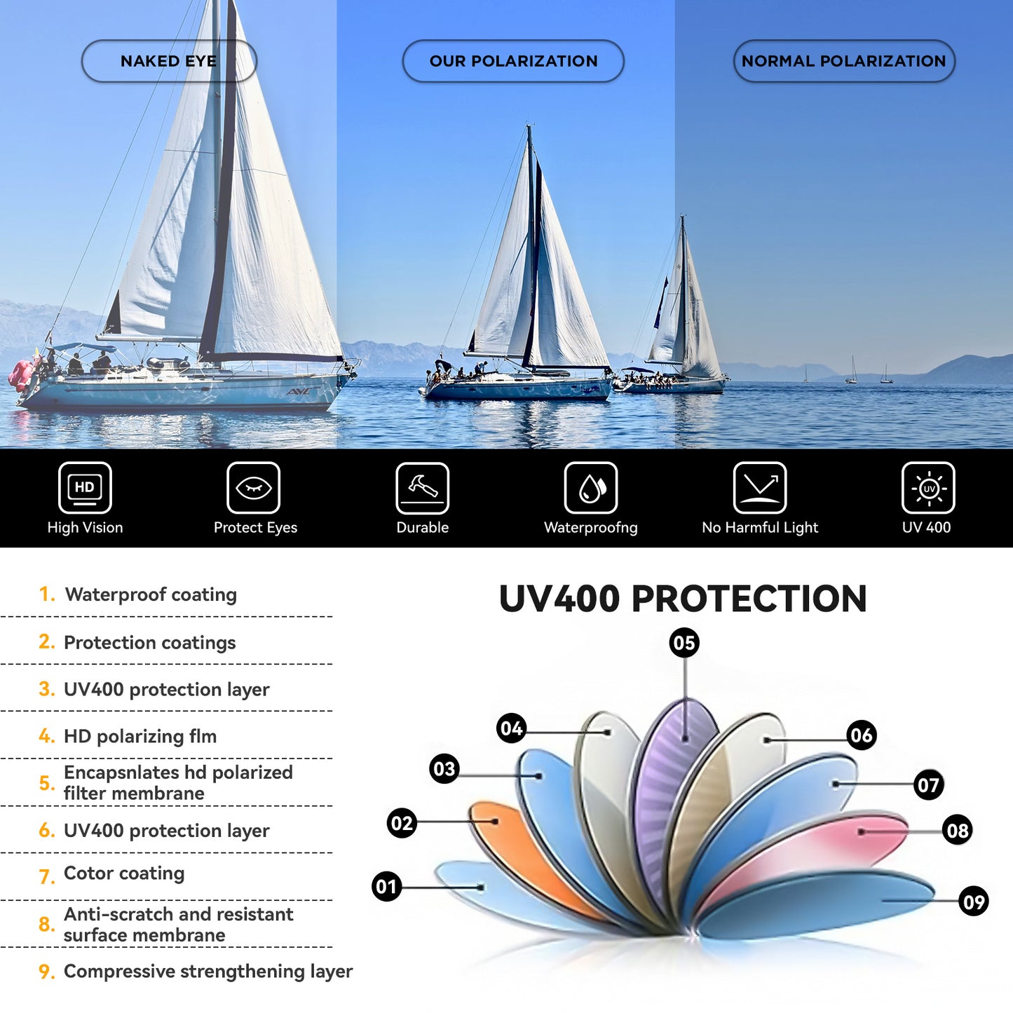 Sunglasses - M/S TMC India